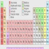 Download Atomium Periodic Table Cell Phone Software